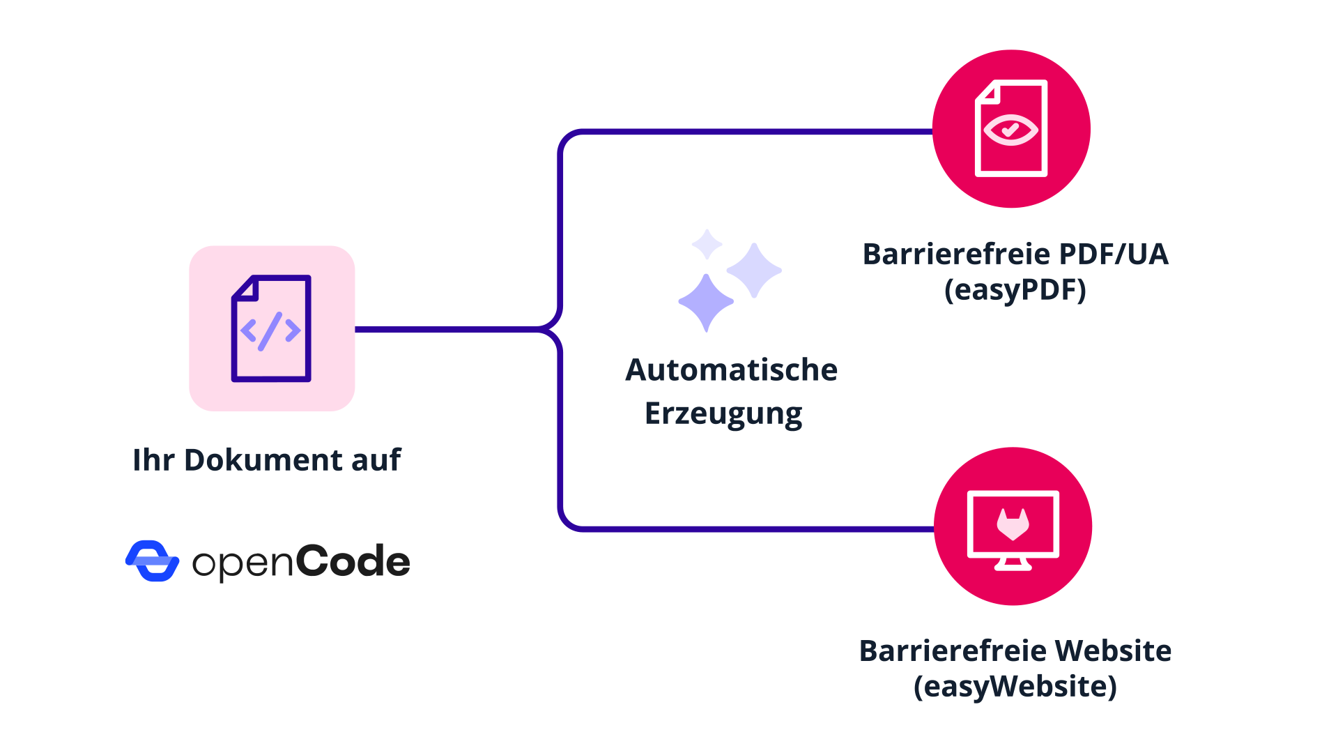 Eine Vektorillustration einer Frau die von verschiedenen Icons die für Programmierung stehen umgeben ist.