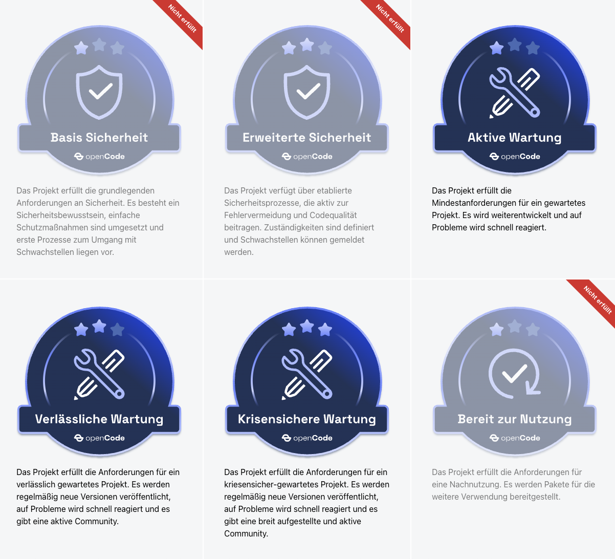 Eine Vektorillustration einer Frau die von verschiedenen Icons die für Programmierung stehen umgeben ist.